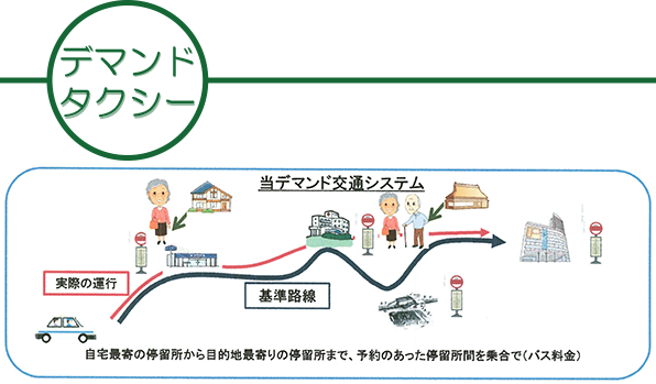 デマンドタクシー